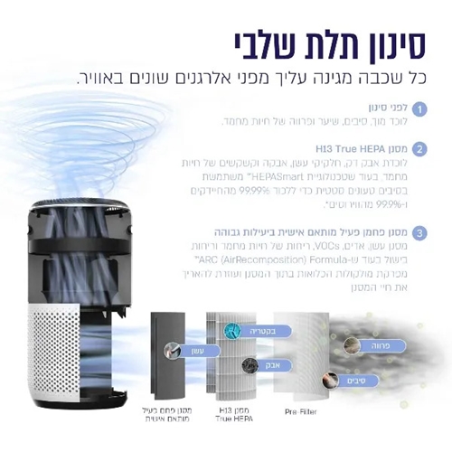 מטהר אוויר חכם עם WIFI לחדרים גדולים LEVOIT C401S