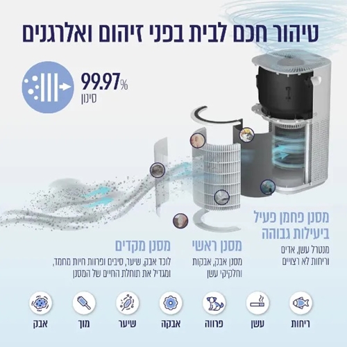 מטהר אוויר חכם HEPA עם WIFI דגם LEVOIT C601S