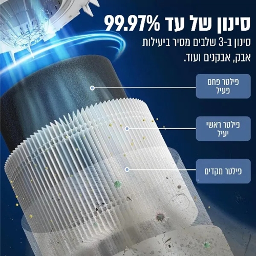 מטהר אוויר חכם LEVOIT CORE 301S