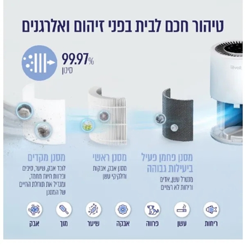 מטהר אוויר חכם דגם Levoit CORE-200S